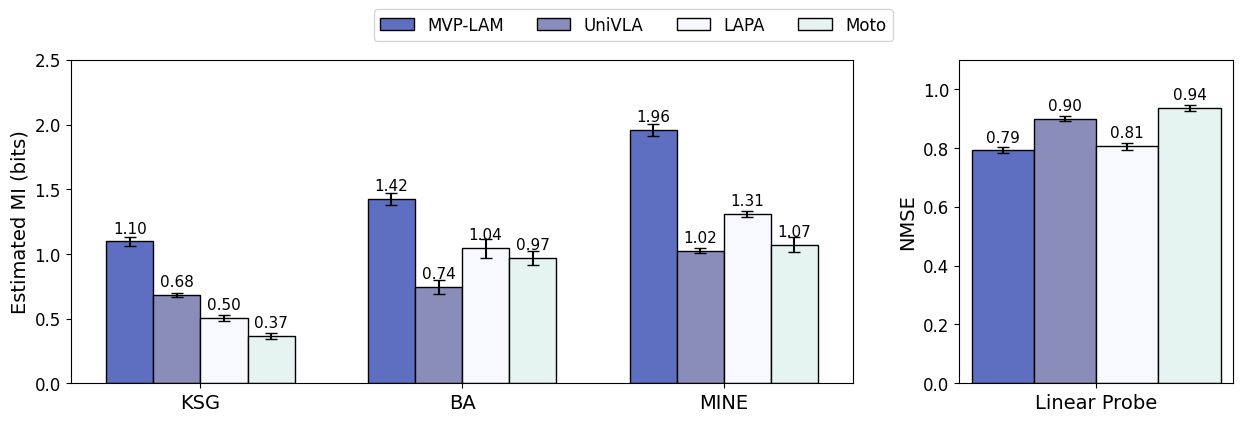 Mutual information and NMSE figure