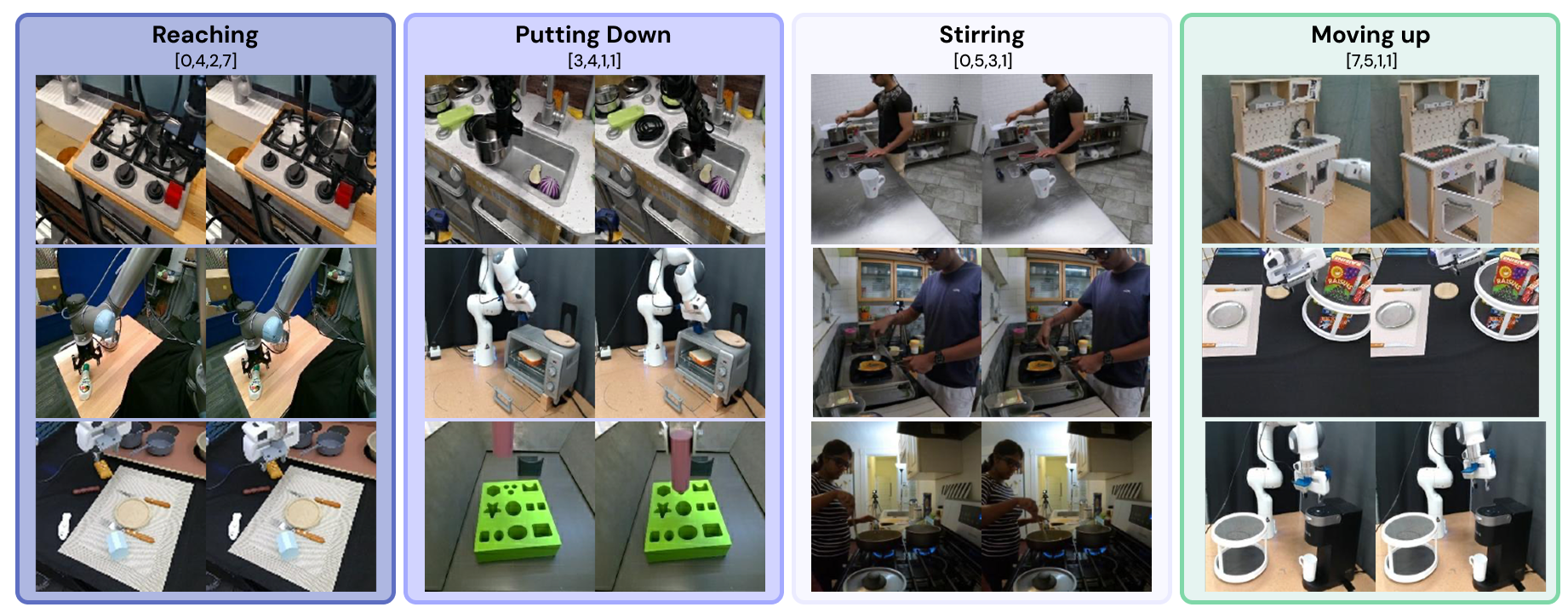 Latent action visualization
